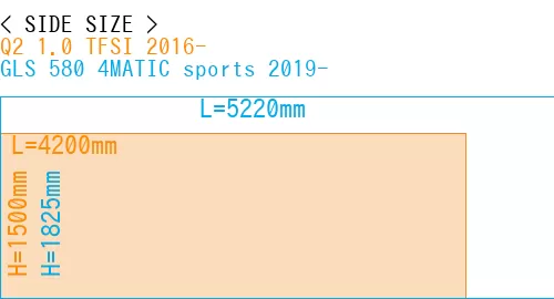 #Q2 1.0 TFSI 2016- + GLS 580 4MATIC sports 2019-